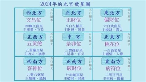 九運坐北朝南|2024年進入九運，大門朝哪個方向最吉利？